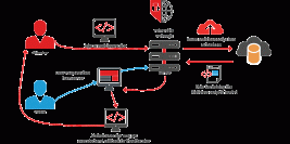 WordPress Attack