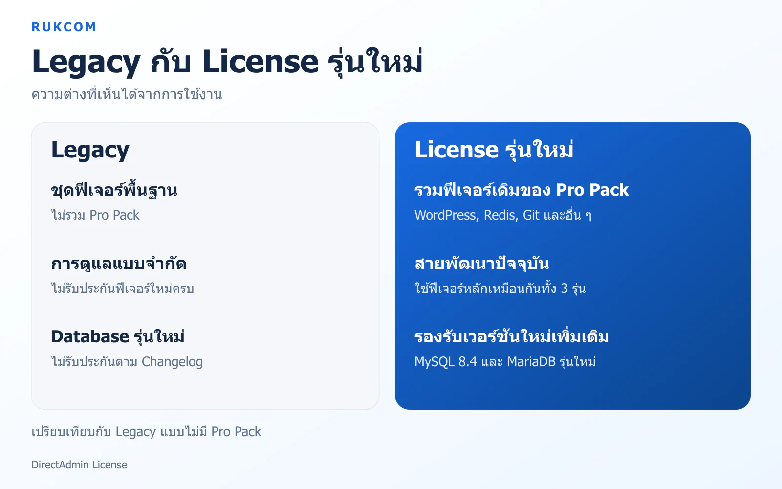 เปรียบเทียบ Legacy แบบไม่มี Pro Pack กับ License รุ่นใหม่ที่รวมฟีเจอร์ Pro Pack และรองรับ Database รุ่นใหม่