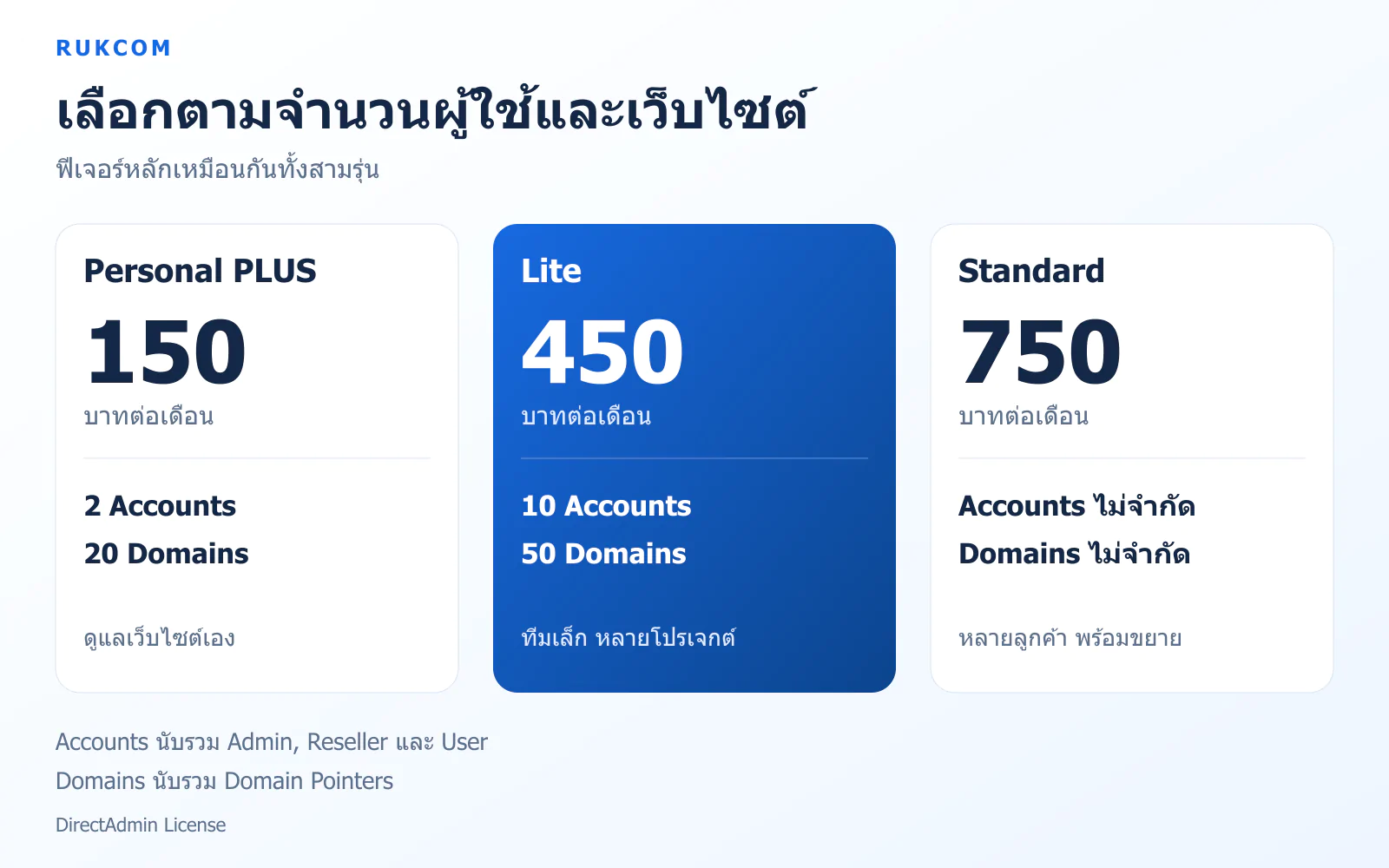 ราคา DirectAdmin จาก Rukcom Personal PLUS 150 บาท Lite 450 บาท Standard 750 บาทต่อเดือน พร้อมจำนวน Accounts และ Domains